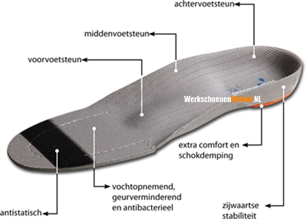 lijden vertrouwen barst Welke steunzolen zijn geschikt voor in werkschoenen?